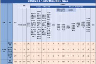 英格兰名宿：拉什福德有亨利的特质，但经常在比赛中消失