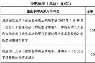 贝克汉姆：梅西非常谦虚，他是一个很有天赋的普通人